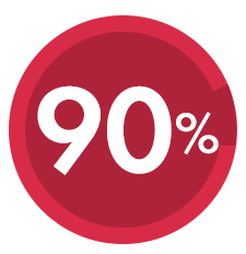 90% of undergrads receive some form of aid