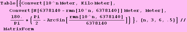 Table[{Convert[10^n Meter, Kilo Meter], Convert[N[6378140 - rmn[10^n, 6378140]] Meter, Meter], 180./Pi * (Pi/2 - ArcSin[rmn[10^n, 6378140]/6378140]) }, {n, 3, 6, .5}]//MatrixForm