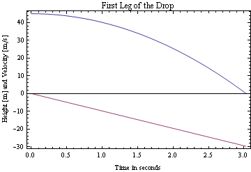 Graphics:First Leg of the Drop