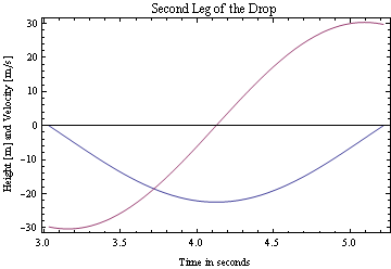 Graphics:Second Leg of the Drop