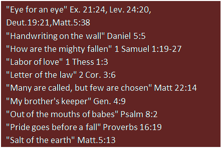 Text Box: "Eye for an eye" Ex. 21:24, Lev. 24:20, Deut.19:21,Matt.5:38 
"Handwriting on the wall" Daniel 5:5 
"How are the mighty fallen" 1 Samuel 1:19-27 
"Labor of love" 1 Thess 1:3 
"Letter of the law" 2 Cor. 3:6 
"Many are called, but few are chosen" Matt 22:14 
"My brother's keeper" Gen. 4:9 
"Out of the mouths of babes" Psalm 8:2 
"Pride goes before a fall" Proverbs 16:19 
"Salt of the earth" Matt.5:13
