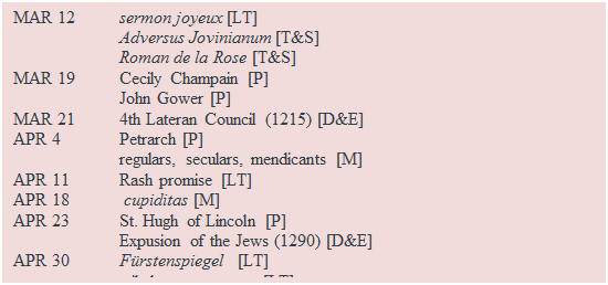 Text Box: MAR 12	sermon joyeux [LT]
Adversus Jovinianum [T&S]
 		Roman de la Rose [T&S]
MAR 19 	Cecily Champain [P]
John Gower [P]
MAR 21	4th Lateran Council (1215) [D&E]
APR 4  	Petrarch [P]
regulars, seculars, mendicants [M]
APR 11	Rash promise [LT]
APR 18	 cupiditas [M]
APR 23 	St. Hugh of Lincoln [P]
Expusion of the Jews (1290) [D&E]
APR 30 	Frstenspiegel   [LT]
   		tail-rhyme romance [LT]
 		Albertanus of Brescia [P]
APR 25	Wheel of Fortune [M]
De casibus virorum illustrium   (Boccaccio)   [T&S]
APR 30 	humours [M]
 beast fable [LT]
 		Peasants Revolt (1381) [D&E]

