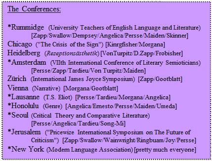 Text Box: The Conferences:

*Rummidge (University Teachers of English Language and Literature)
	[Zapp/Swallow/Dempsey/Angelica/Persse/Maiden/Skinner]
Chicago ("The Crisis of the Sign") [Kinrgfisher/Morgana]
Heidelberg (Rezeptionssthetik) [VonTurpitz/D.Zapp/Frobisher]
*Amsterdam (VIIth International Conference of Literary Semioticians)
	[Persse/Zapp/Tardieu/Von Turpitz/Maiden]
Zrich (International James Joyce Symposium) [Zapp/Gootblatt]
Vienna (Narrative) [Morgana/Gootblatt]
*Lausanne (T.S. Eliot) [Persse/Tardieu/Morgana/Angelica]
*Honolulu (Genre) [Angelica/Ernesto/Persse/Maiden/Umeda]
*Seoul (Critical Theory and Comparative Literature) 
	[Persse/Angelica/Tardieu/Song-Mi]
*Jerusalem ("Pricewize International Symposium on The Future of 
	Criticism") [Zapp/Swallow/Wainwright/Ringbuam/Joy/Persse]
*New York (Modern Language Association) [pretty much everyone]
