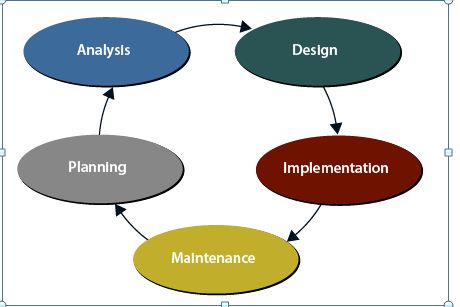 Data Modeling in System Analysis