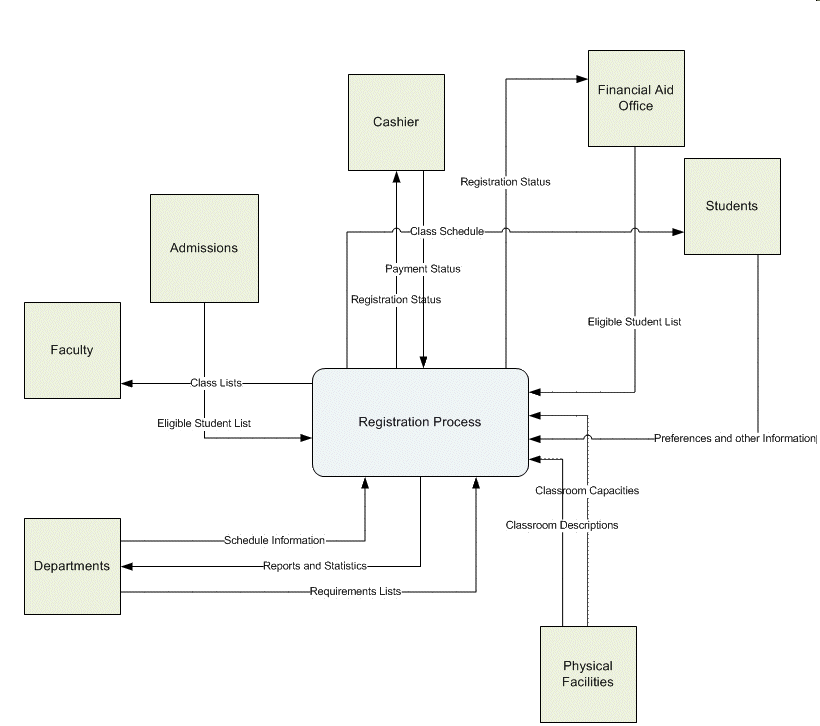 Process Flow Chart Examples In Visio