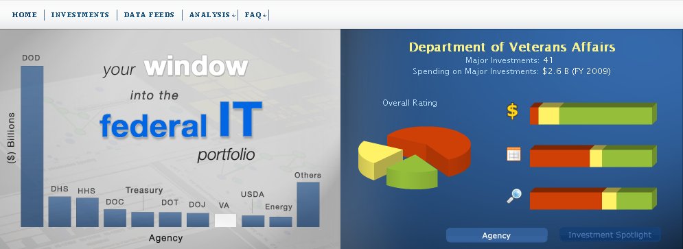 The Federal IT Dashboard