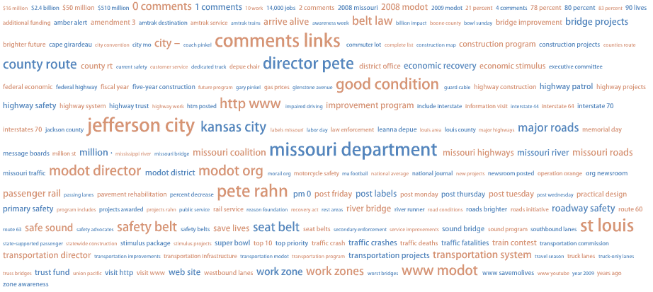 Word Cloud of a Blog