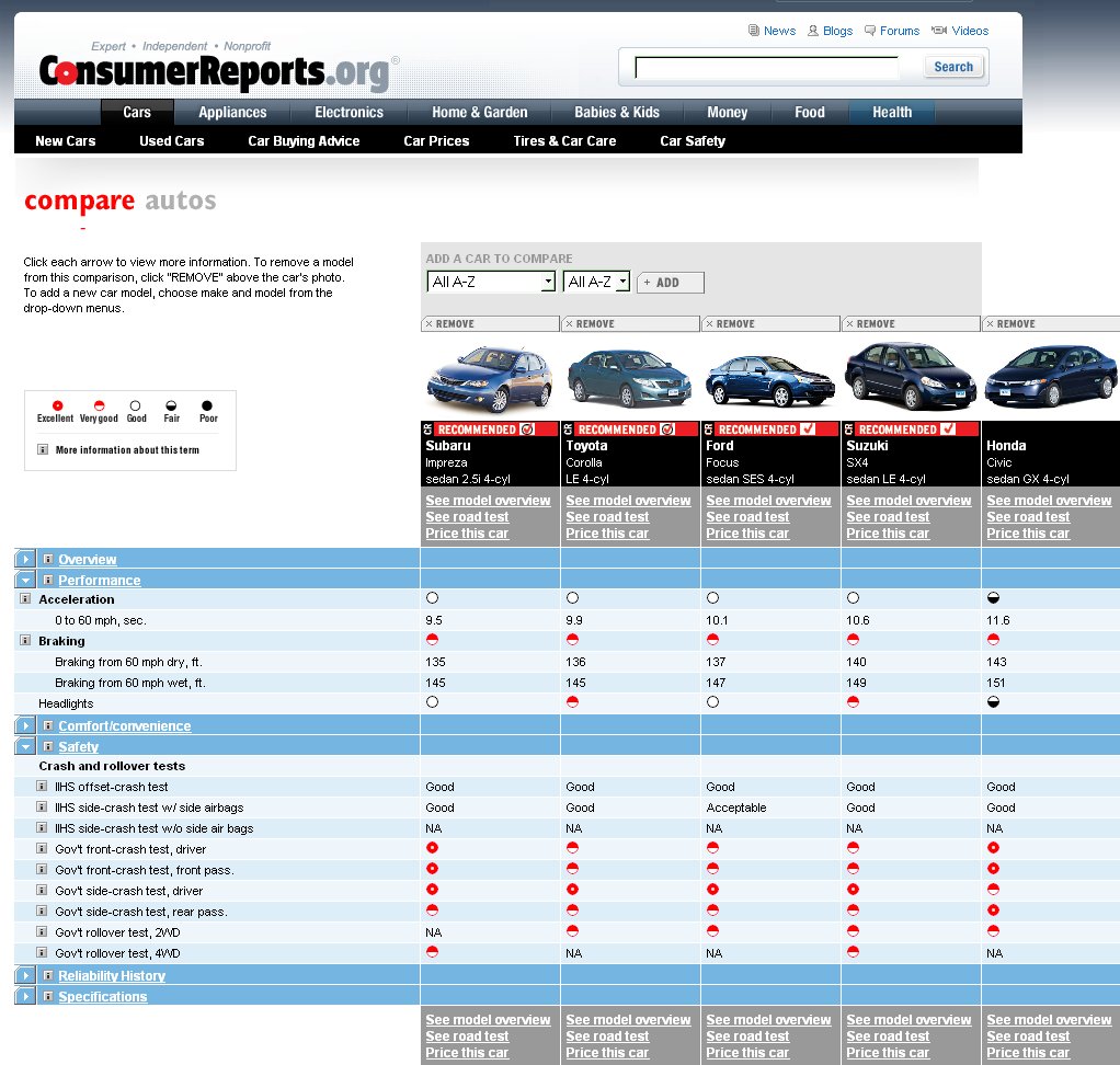 Consumer Reports Data could be accessed from a DSS