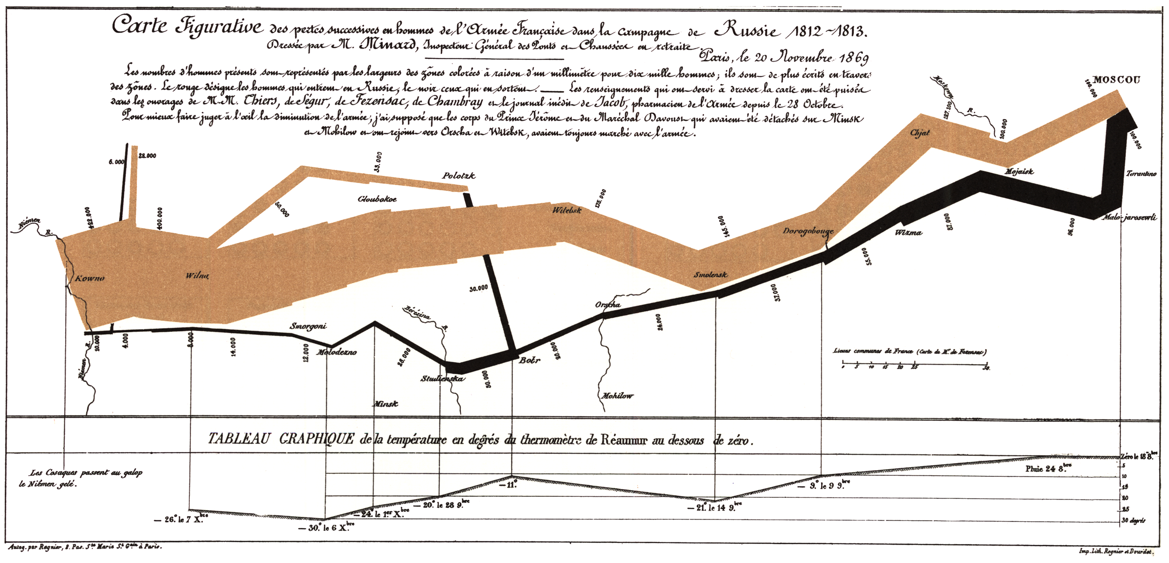 Minard's Map of Napoleon's 1812 Russian Campaign