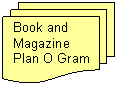 Flowchart: Multidocument: Book and Magazine Plan O Gram 