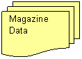 Flowchart: Multidocument: Magazine Data 