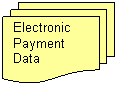 Flowchart: Multidocument: Electronic Payment Data 