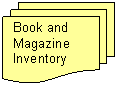 Flowchart: Multidocument: Book and Magazine Inventory 