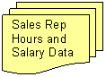 Flowchart: Multidocument: Sales Rep Hours and Salary Data 