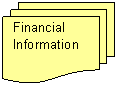 Flowchart: Multidocument: Financial Information 
