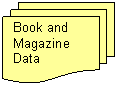 Flowchart: Multidocument: Book and Magazine Data 