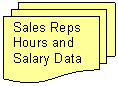 Flowchart: Multidocument: Sales Reps Hours and Salary Data 