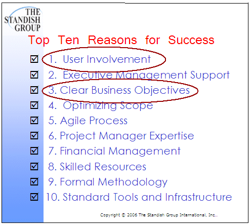 Standish Reasons for Success