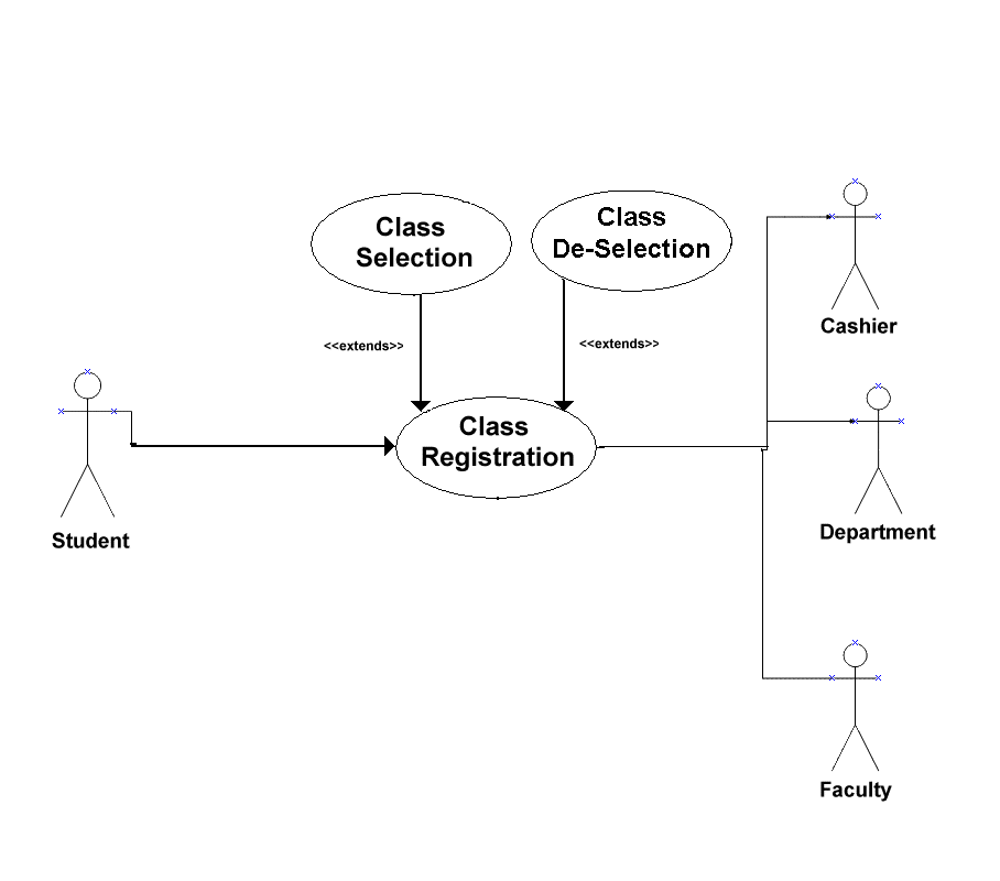beginning a use case diagram