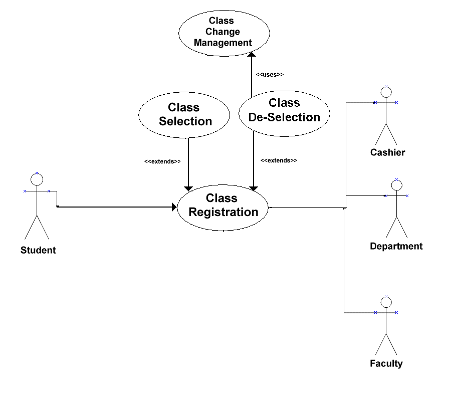 beginning a use case diagram