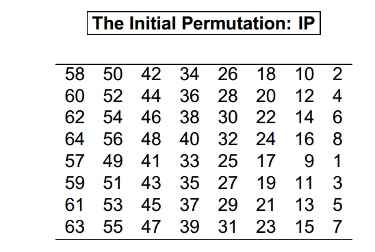 Initial permutation