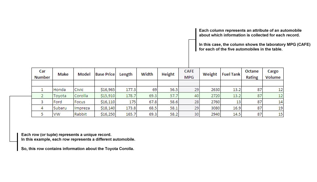 Sample Table, New_Cars