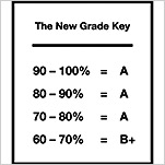 Letters: The Causes of Grade Disputes