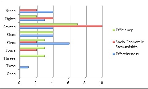 multi3