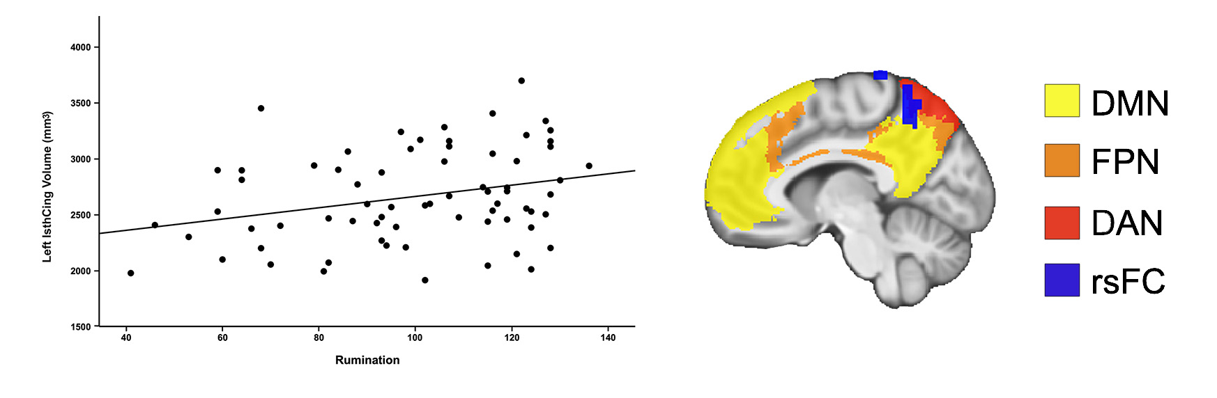 rumination-ptsd-study-fig1and3.jpg