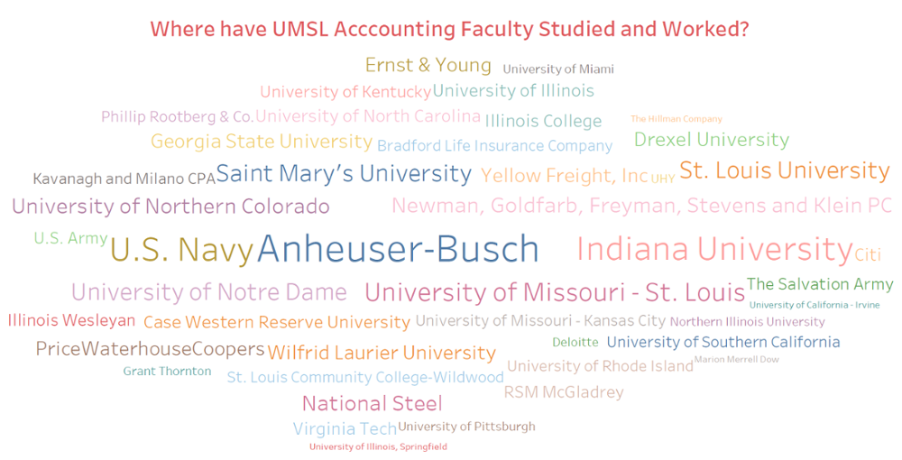 faculty word cloud