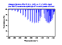 ILS spectrum for the atmospheric A-band of O2