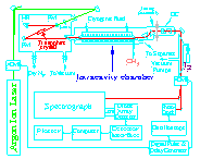 ILS system used for the methane studies conducted at sample temperature of 77 K.