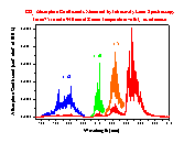 Spectrum derived from high-resolution ILS measurements on methane at 2 to 30 torr.