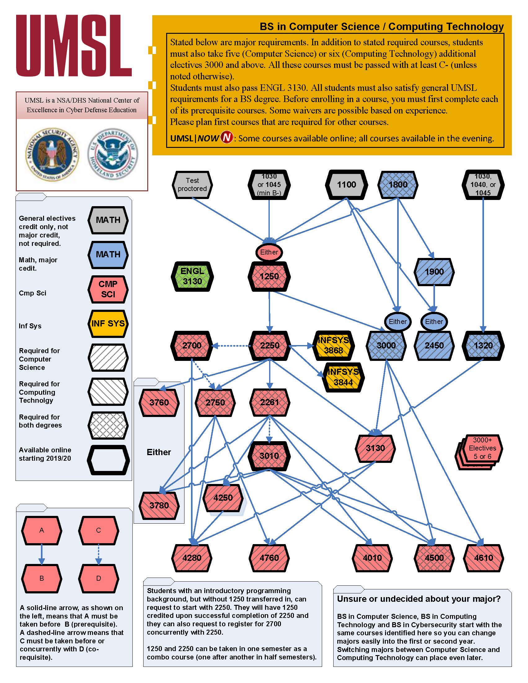 BSCSCT_Dependency