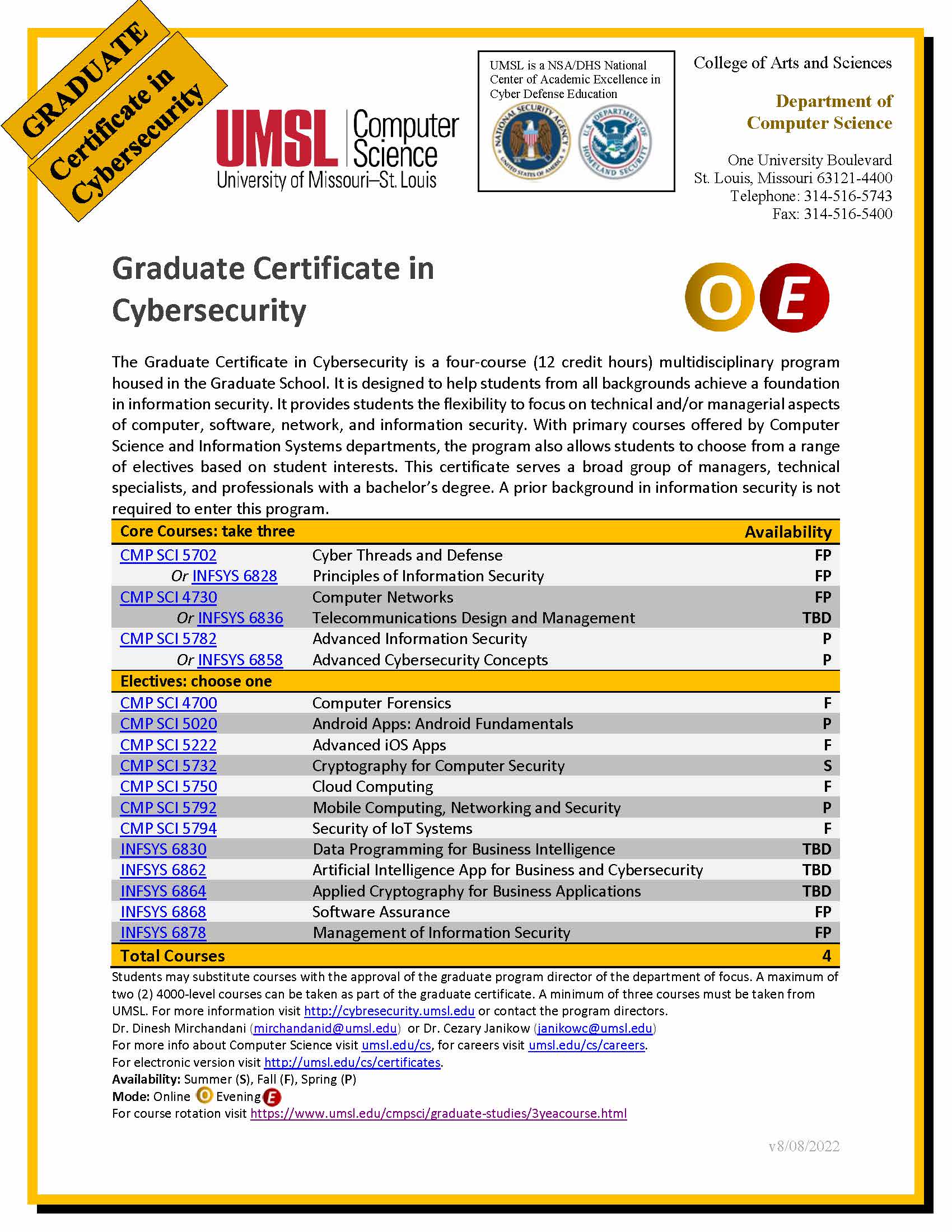 Certificate Graduate Cyber Security