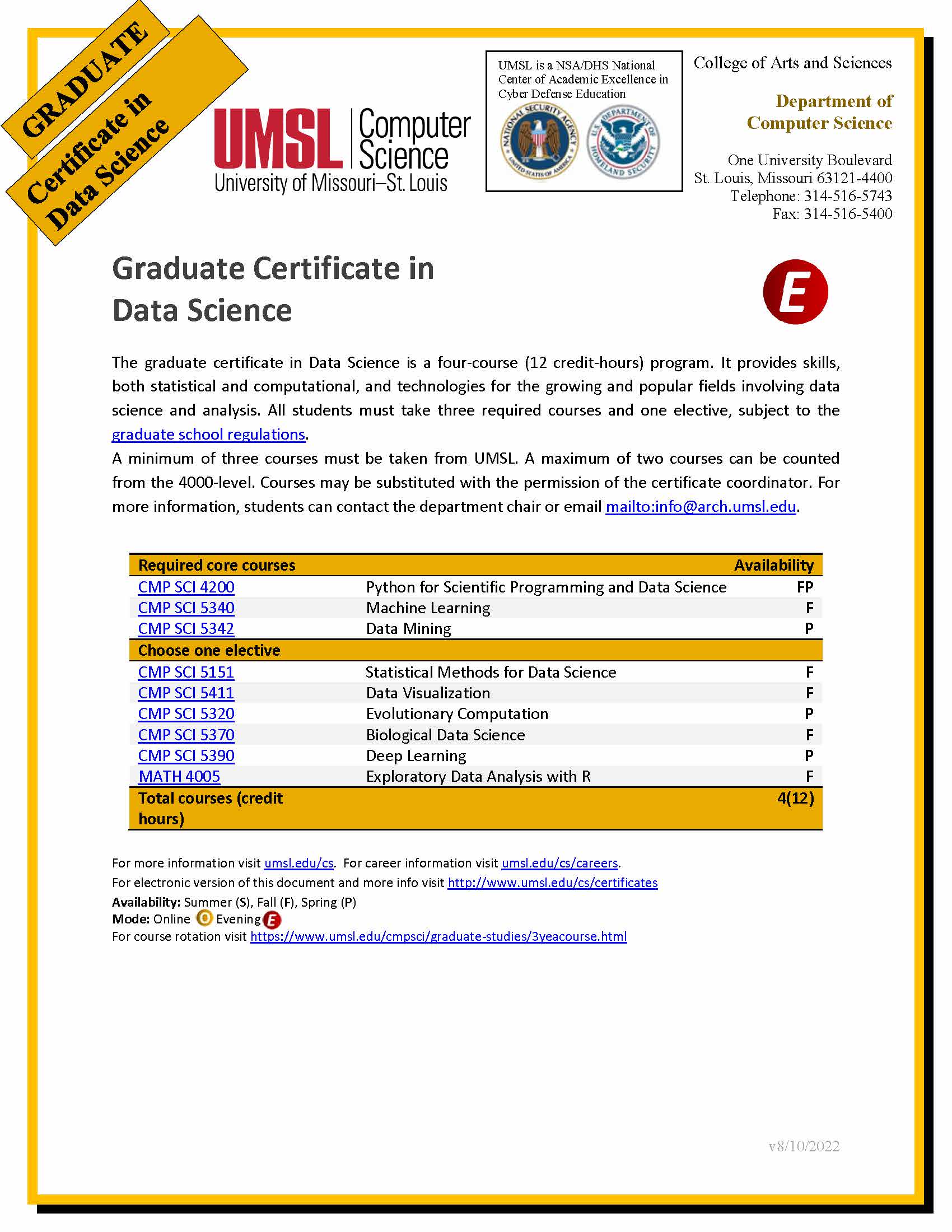 Certificate Graduate Data Science