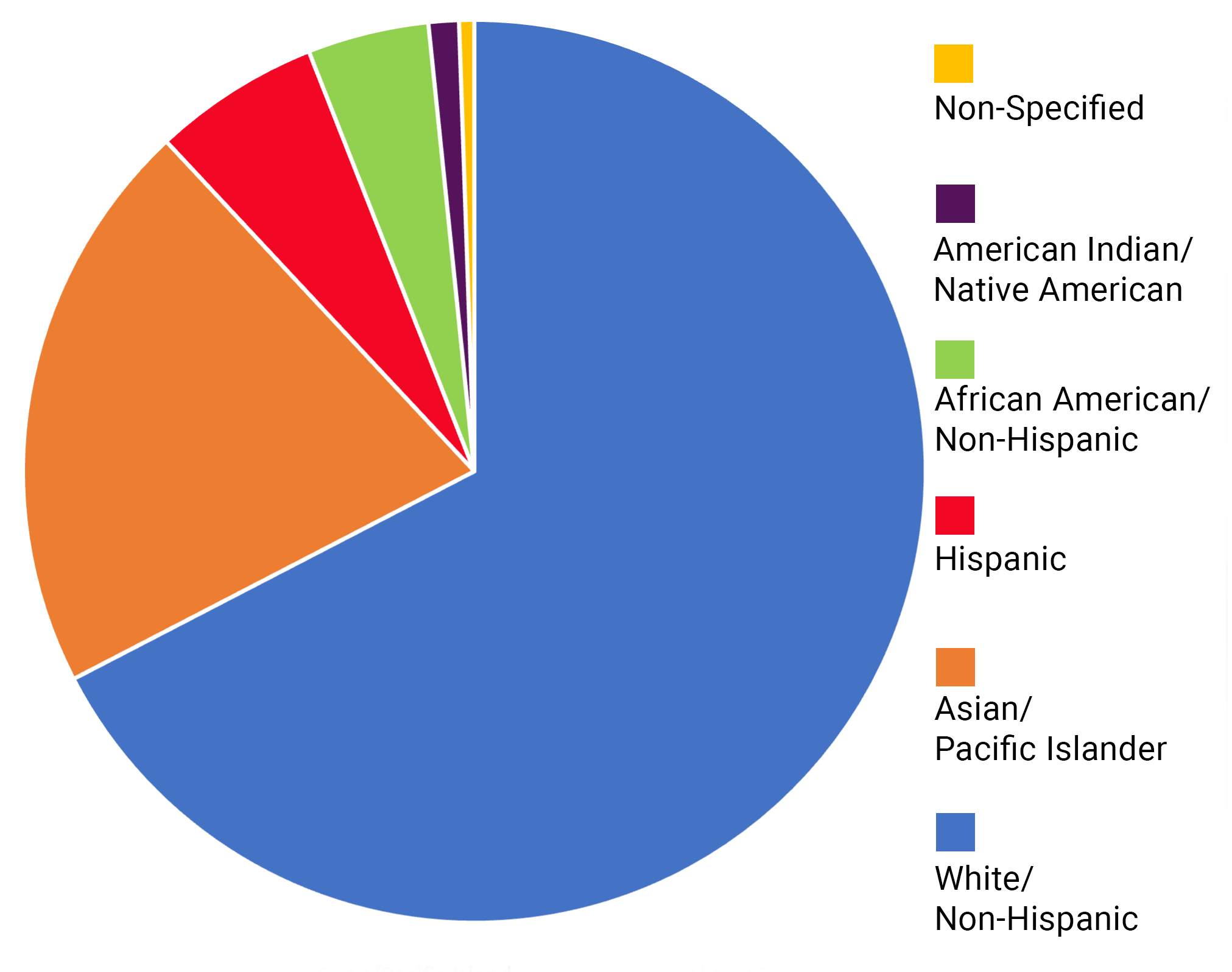 ethnicitywholestudentbody.png