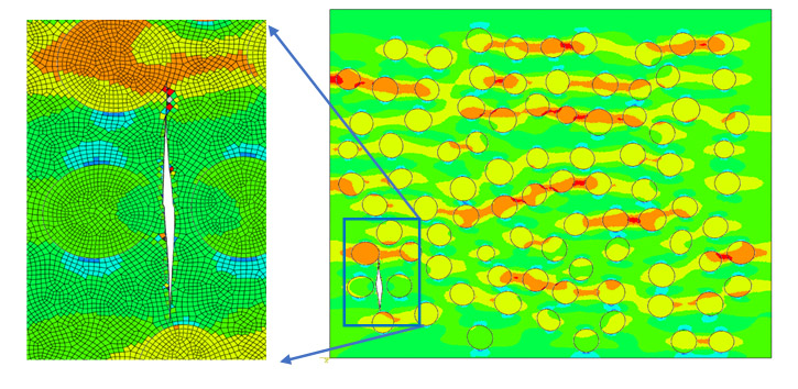 Finite element simulation heatmap with a crack, with a zoomed-in panel showing circular inclusions and stress contours.