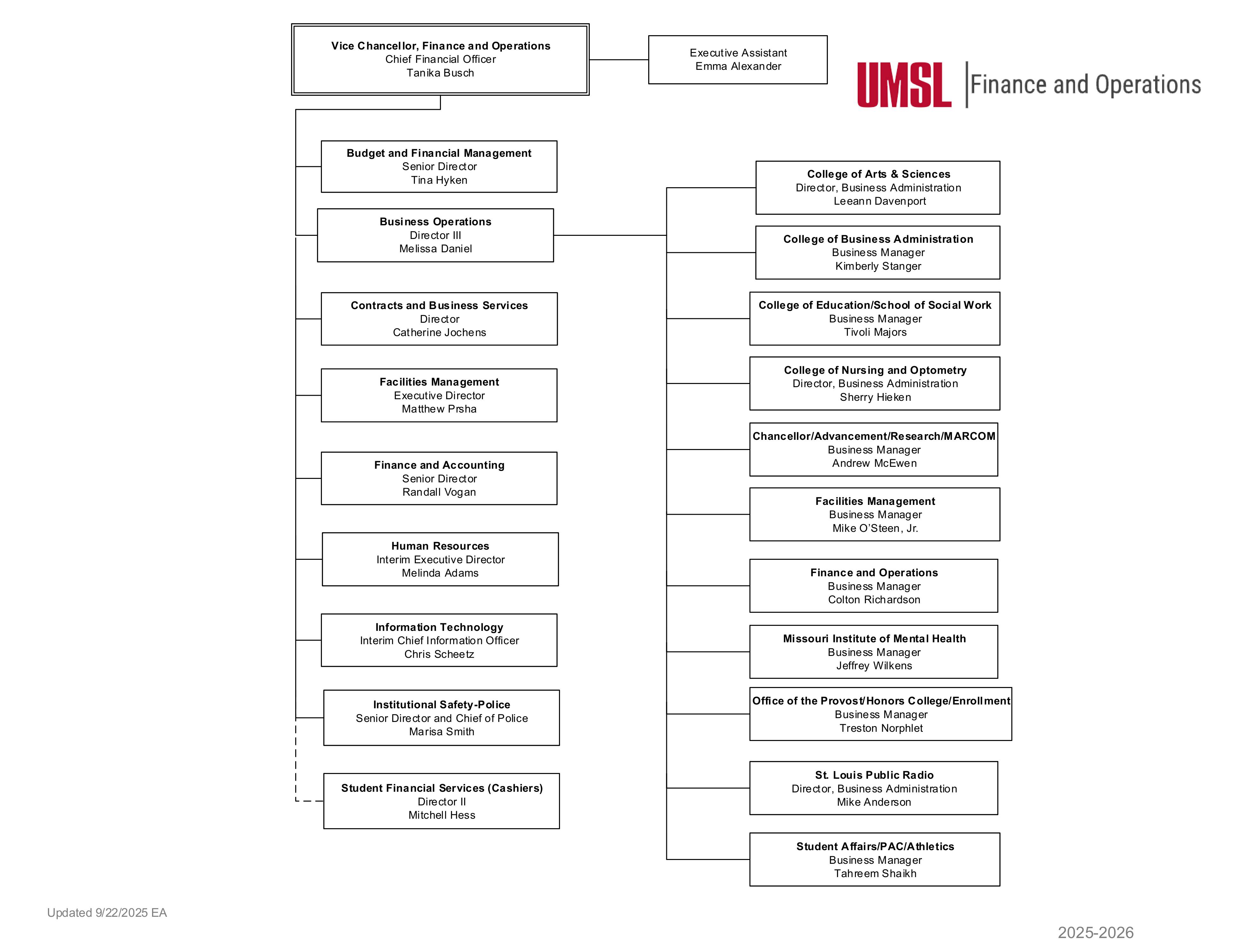 Image of UMSL's Finance and Operations Org Chart