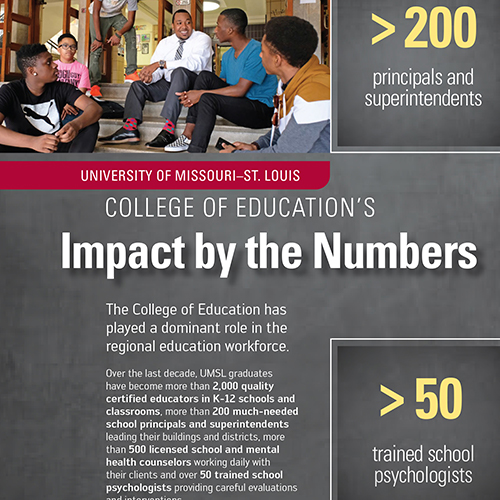 This infographic was created by Erin Hart and originally published in the spring 2020 issue of UMSL Magazine as a companion to “A science identity: A cohort of UMSL graduates benefits science education at Maplewood Richmond Heights High School.” If you have a story idea for UMSL Magazine, email magazine@umsl.edu. Share