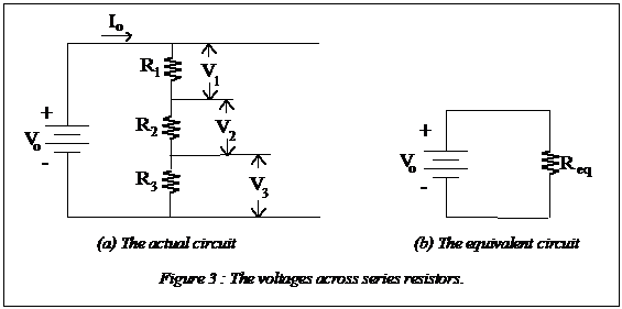 Text Box: (a) The actual circuit (b) The equivalent circuit Figure 3 : The voltages across series resistors. 