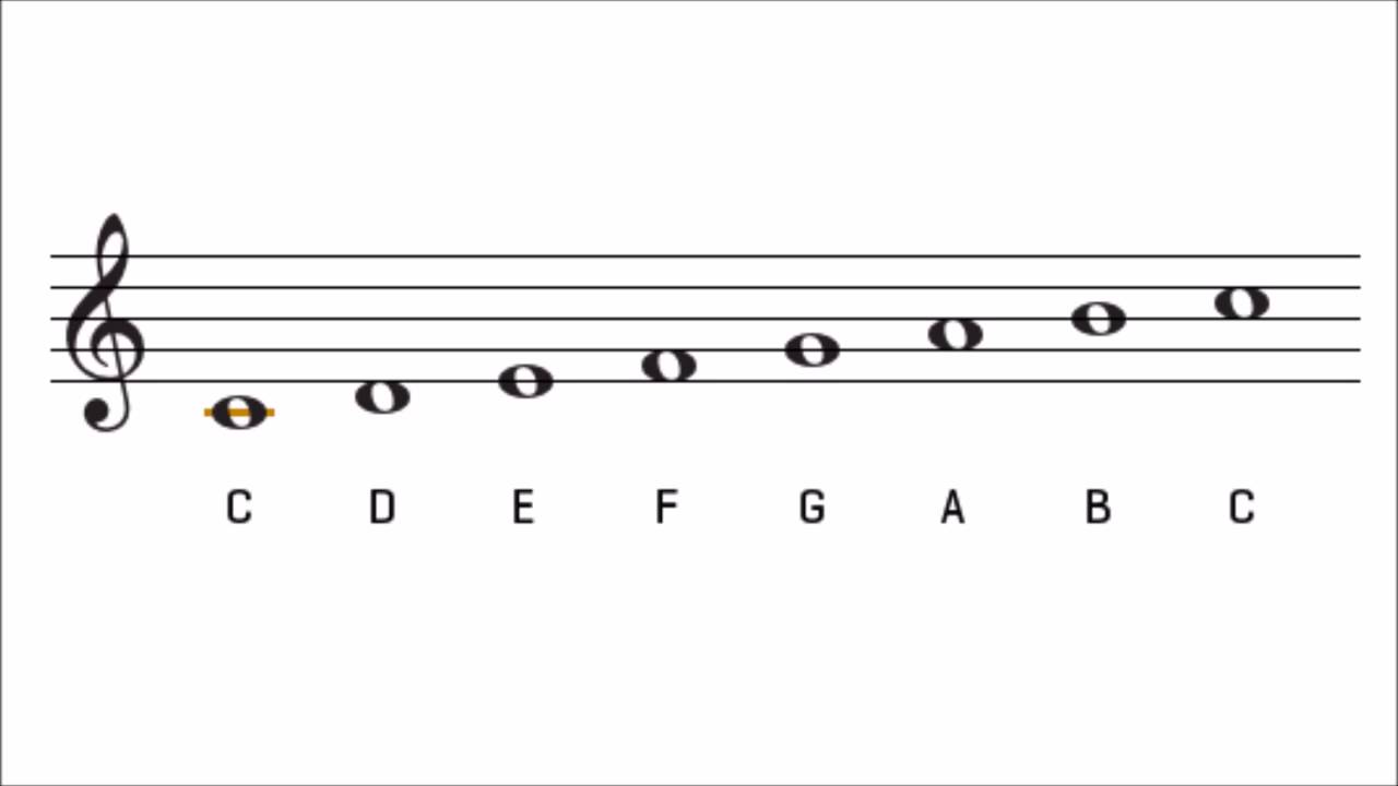 C Major scale with whole notes. Ascending from C4 to C5