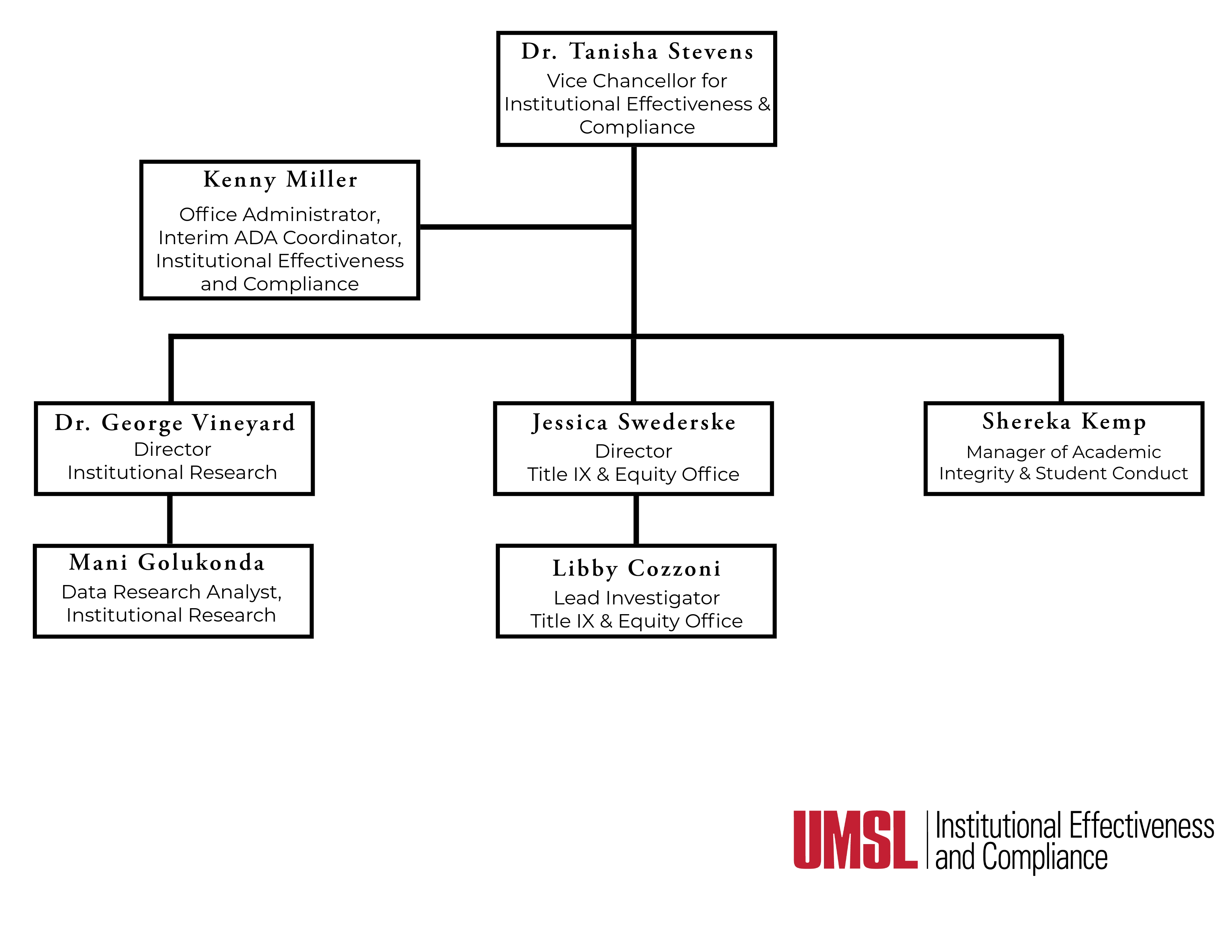 organizational chart - details listed on page