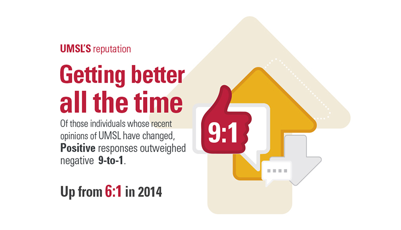 UMSL's Reputation - Getting better all the time