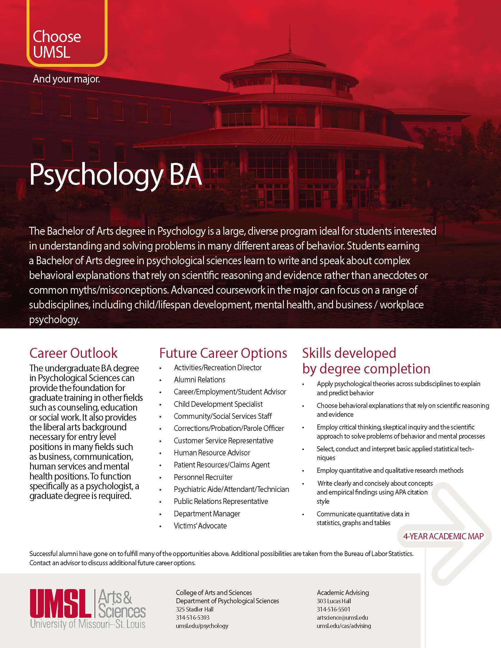 Psychology BA Overview