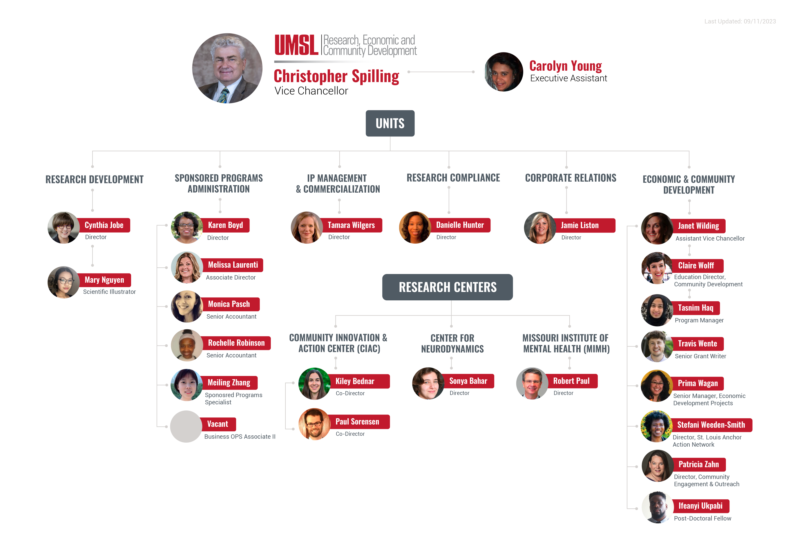 recd_org-chart.png