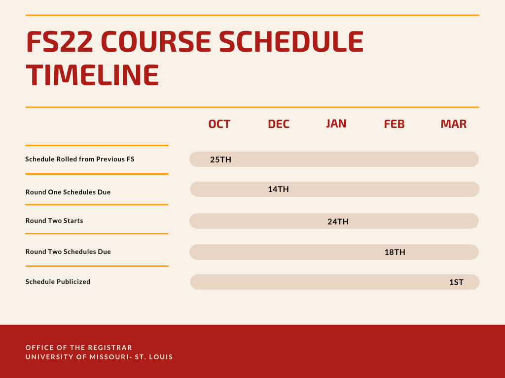 fs22-course-schedule-timeline.png