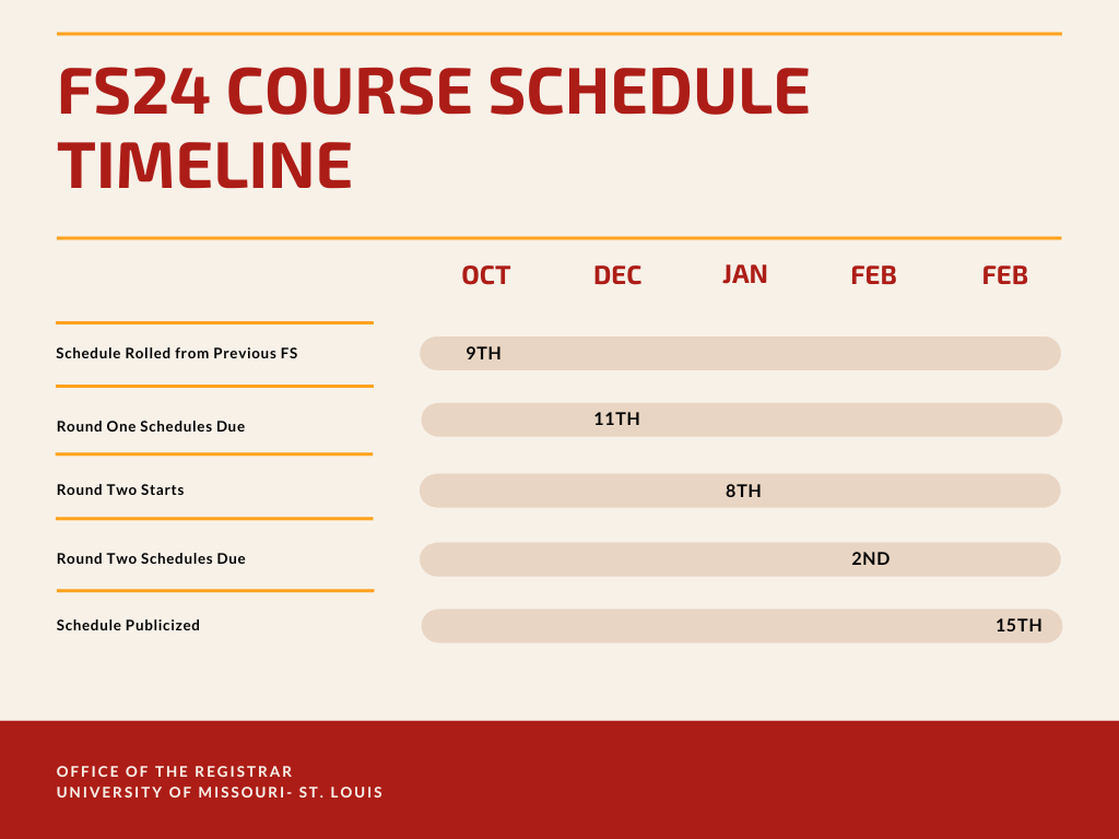 fs24-course-schedule-timeline.png