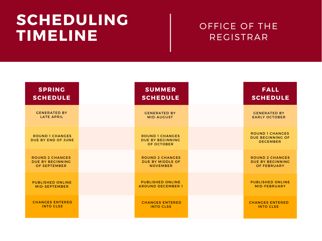 scheduling-timeline.png