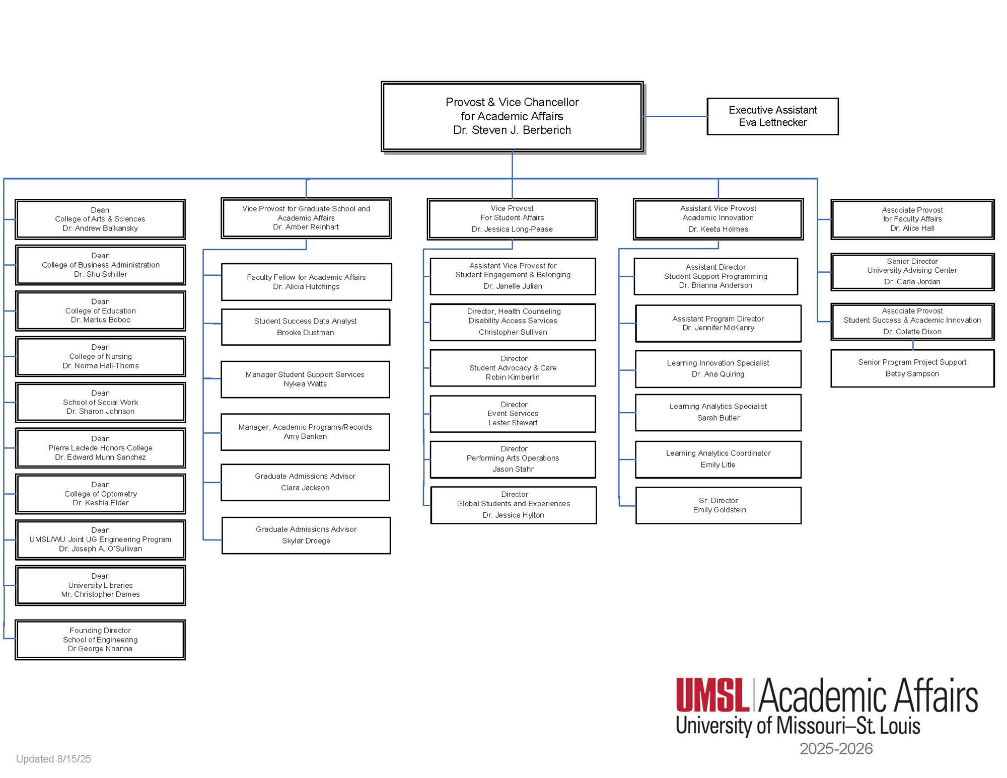 Organization Chart - see content above